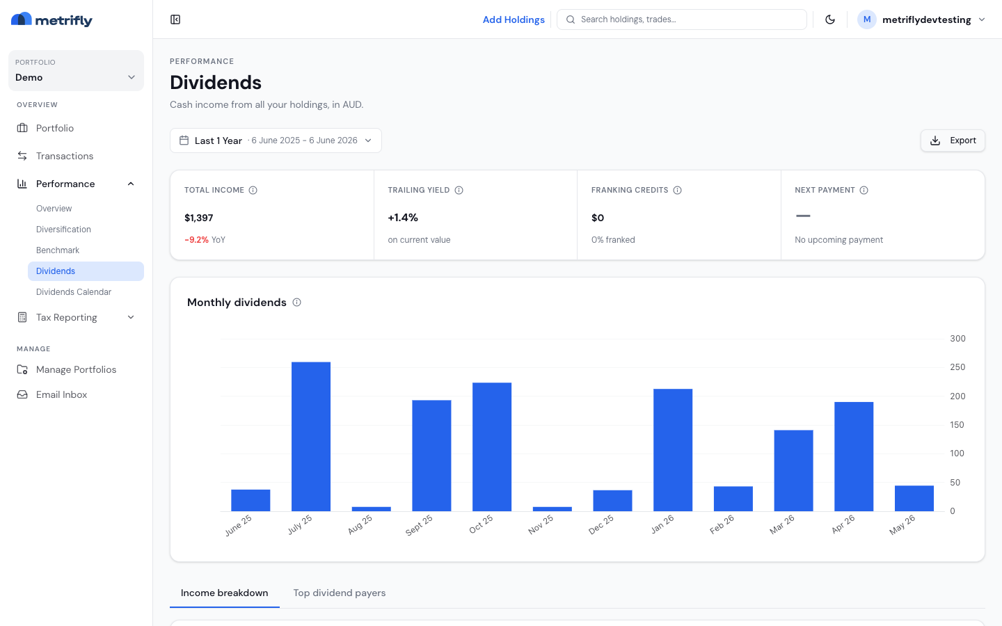 Performance Dividends page with the income summary