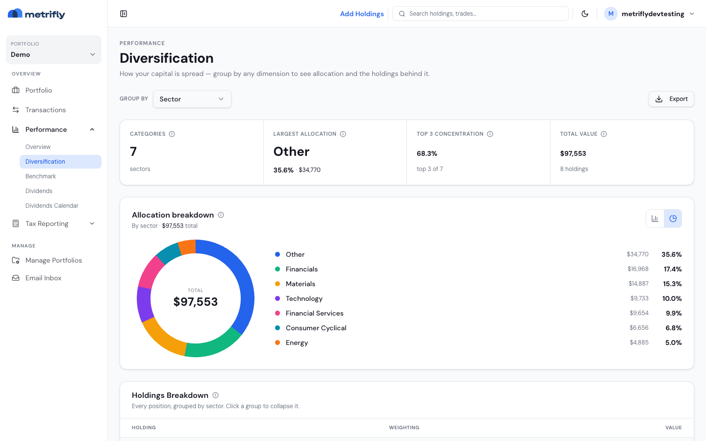 Diversification page with the allocation donut and breakdown