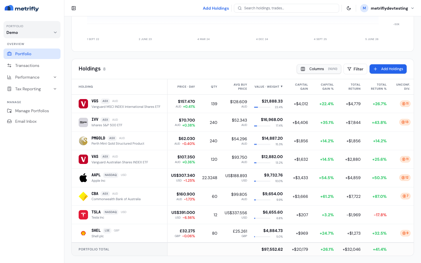 Holdings table on the portfolio dashboard